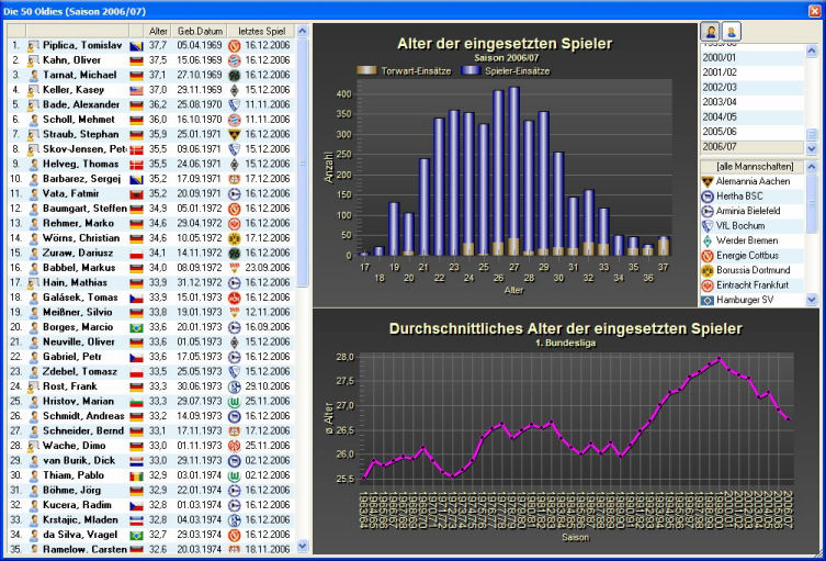 Das Fußball Studio Screenshot Das Fußball Studio Screenshot